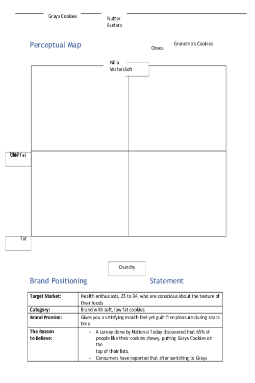 MKT 315 Topic 2 Participation - Exercise 2 - Perceptual Map & Positioning Statement