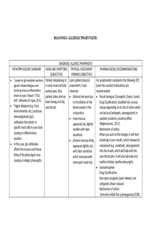 NR 499 Week 1 Discussion; Diagnosis - ALLERGIC PHARYNGITIS