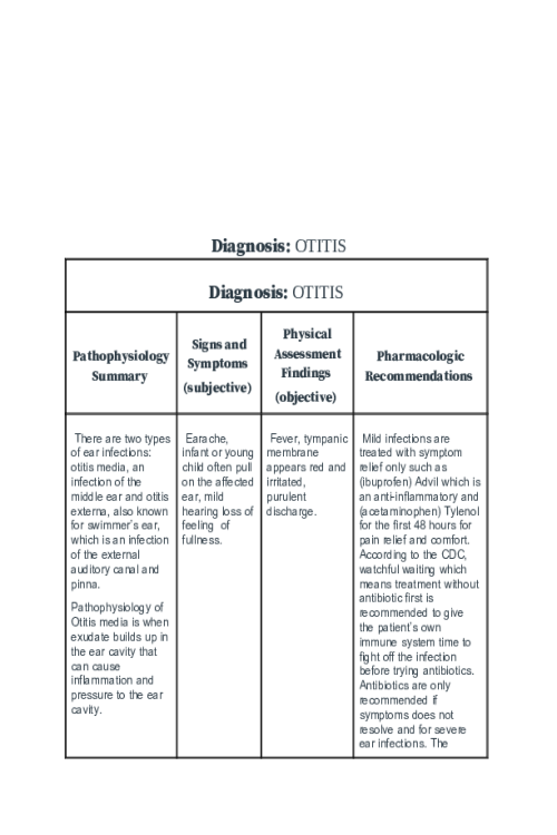 NR 499 Week 1 Discussion; Diagnosis - OTITIS