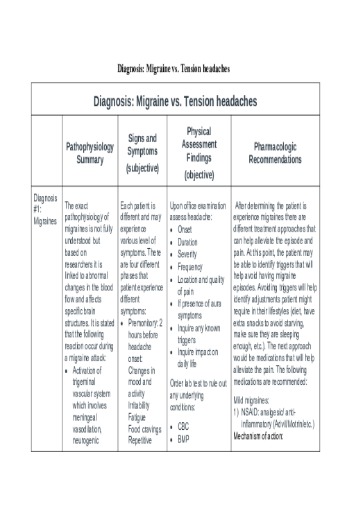 NR 499 Week 3 Discussion; Diagnosis - Migraine vs Tension Headache