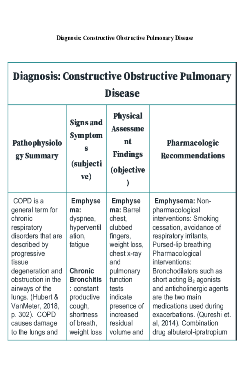 NR 499 Week 4 Discussion; Diagnosis - Constructive ObstructivePulmonary Disease