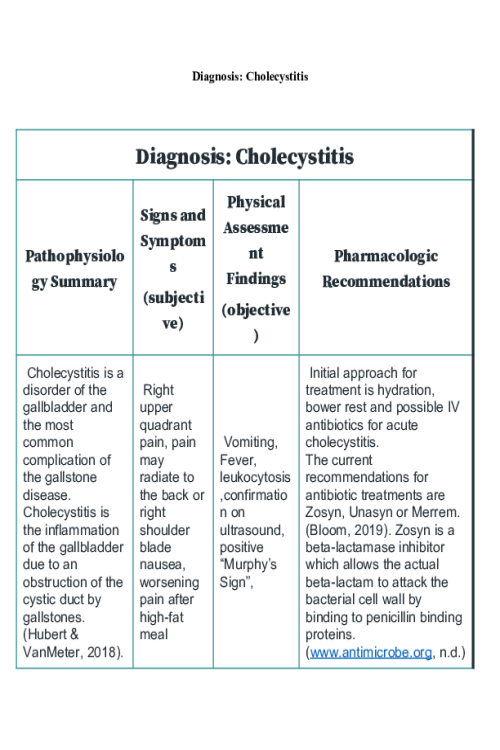 NR 499 Week 6 Discussion; Diagnosis - Cholecystitis