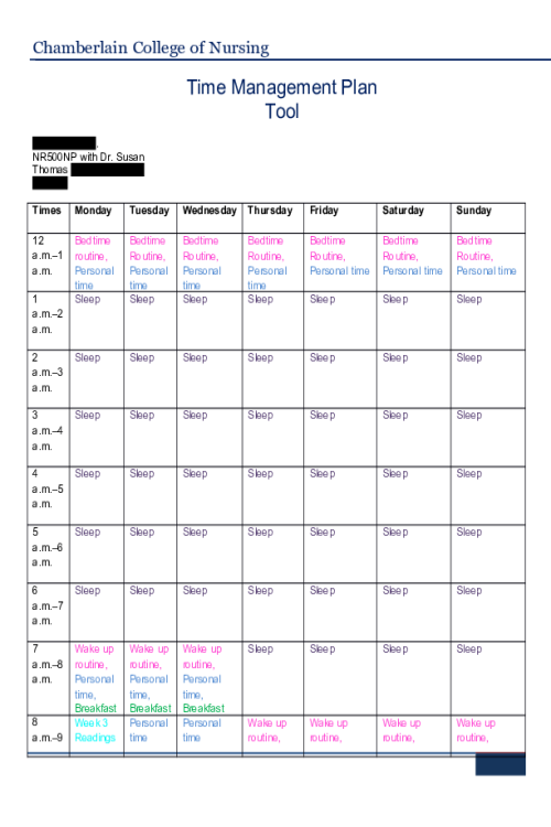 NR 500NP Week 3 Assignment; Graduate Skills; Time Management