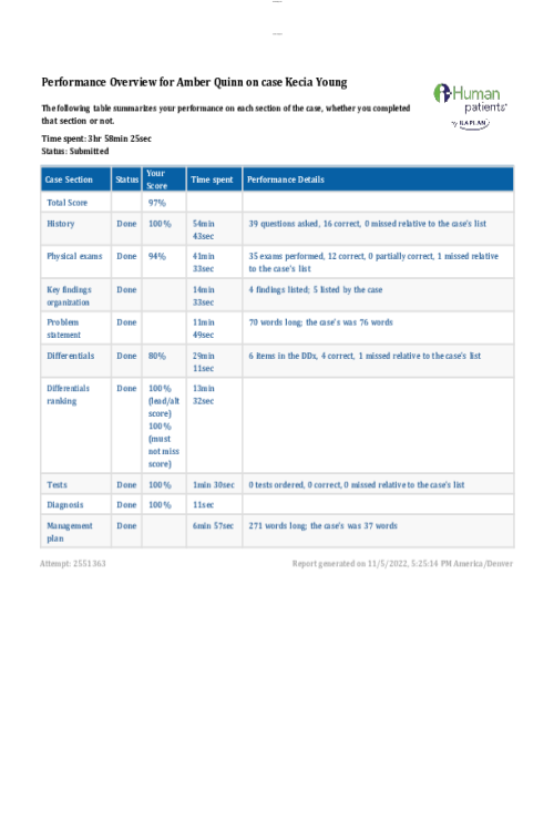 NR 511 Week 2 iHuman Case Kecia Young - Dematology