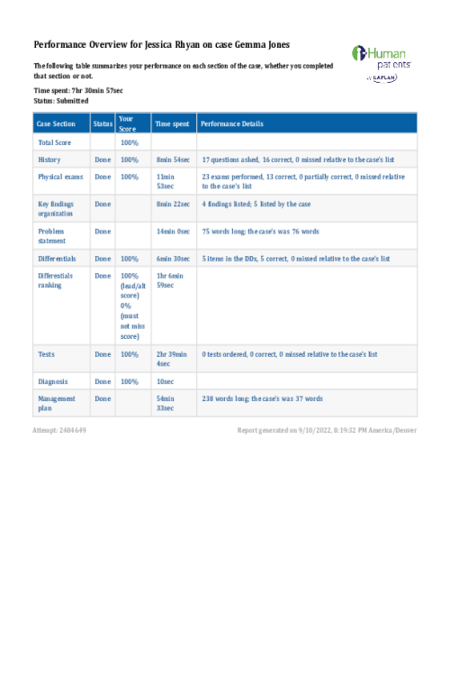 NR 511 Week 2 iHuman Performance Overview and Reflection on Case Gemma Jones