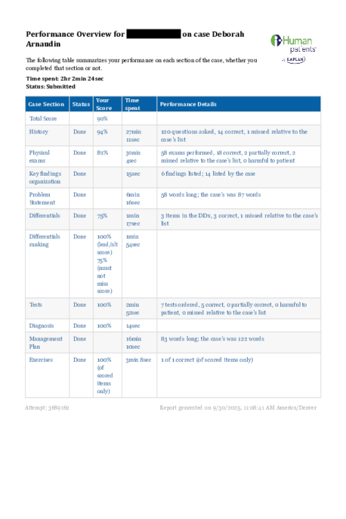 NR 511 Week 5 iHuman Case Performance Overview - Deborah Arnaudin - Attempt 3689162