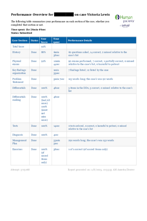 NR 511 Week 5 iHuman Case Study Performance Overview - Dorothy Jones - Attempt 3723068