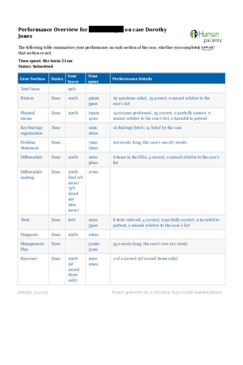 NR 511 Week 5 iHuman Case Study Performance Overview - Dorothy Jones - Attempt 3741013