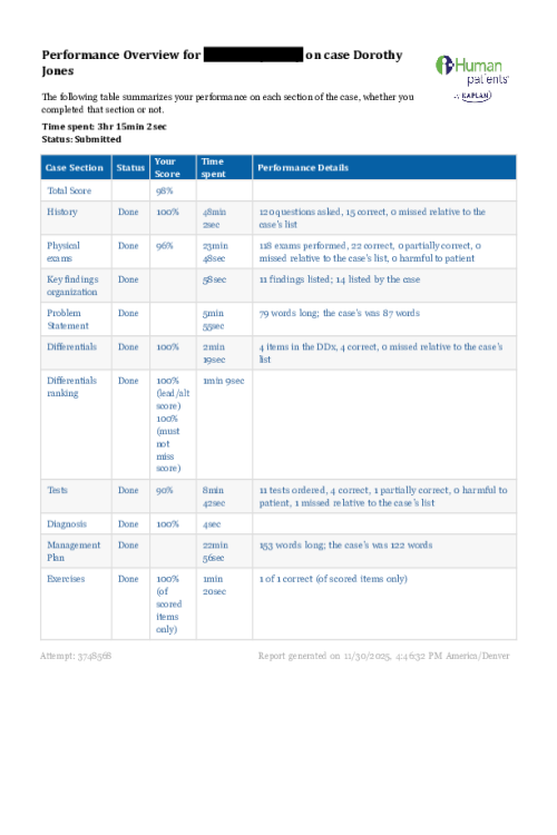 NR 511 Week 5 iHuman Case Study Performance Overview - Dorothy Jones - Attempt 3748568