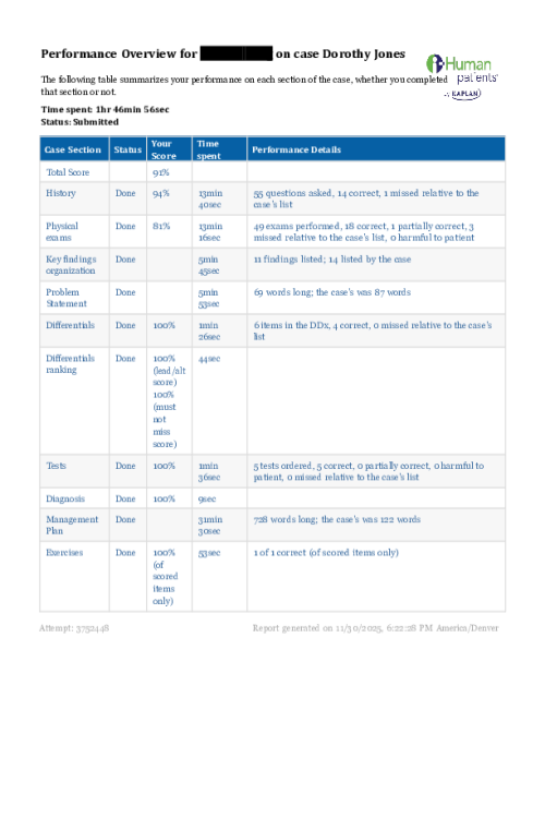 NR 511 Week 5 iHuman Case Study Performance Overview - Dorothy Jones - Attempt 3752448