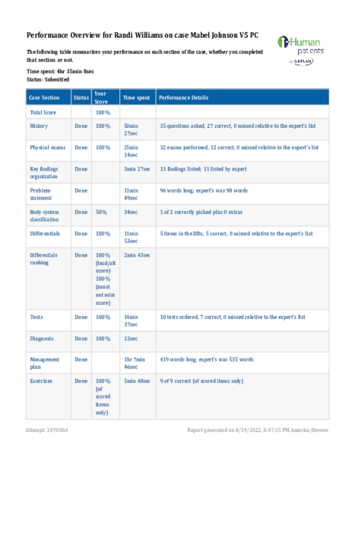 NR 511 Week 7 iHuman Report on Case Mabel Johnson V5 PC
