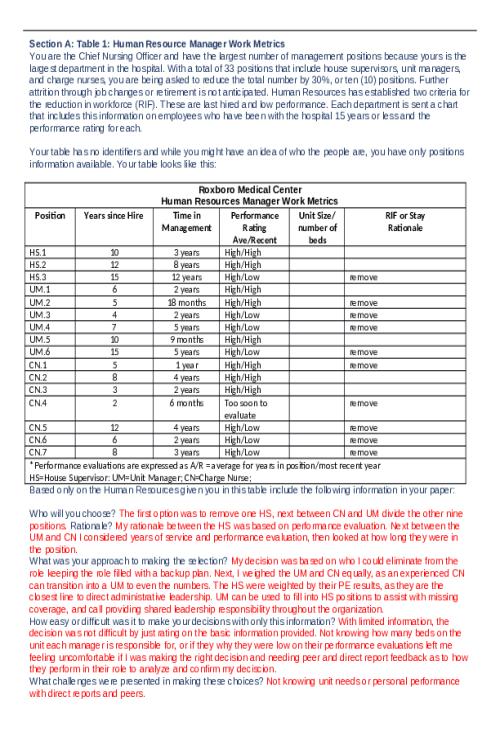 NR 534 Week 6 Assignment; Part II Reduction in Workforce-Deciding - Part A Leadership Restructuring