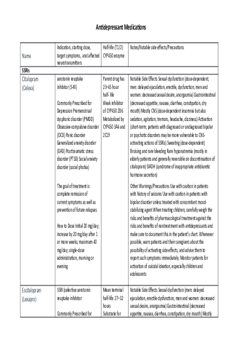 NR 546 Week 5 Assignment; Antidepressant and Mood Stabilizer Medication Table