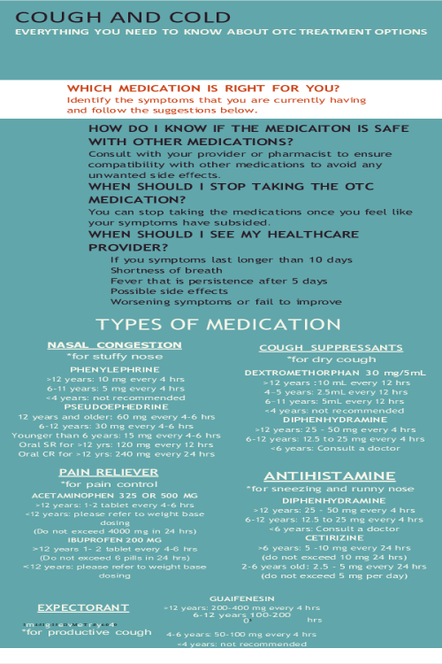 NR 565 Week 7 Assignment; Patient Teaching Infographic - Constipation