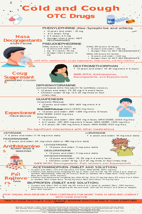 NR 565 Week 7 Patient Teaching Infographic - Cold and Cough.pptx