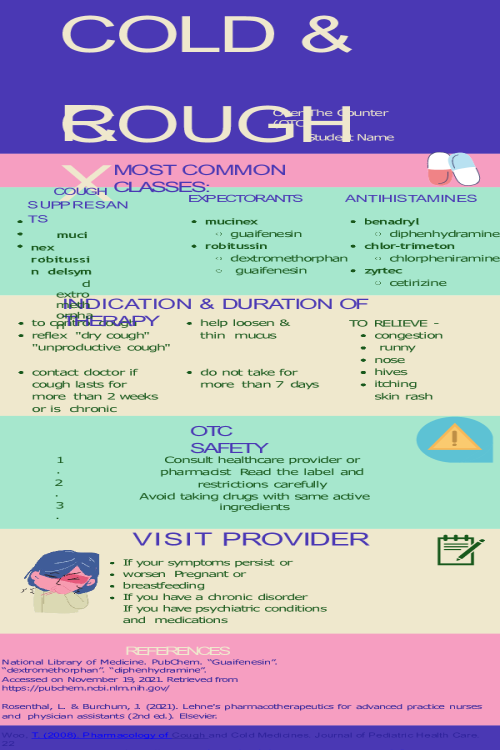 NR 566 Week 3 Discussion; Patient Education OTC Medications Infographic; COLD & COUGH RX.pptx