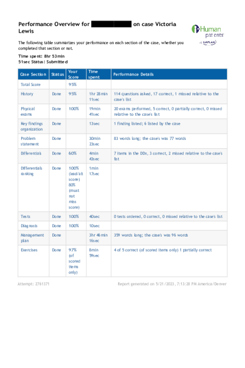 NR 576 Week 2 iHuman Performance Overview on case Victoria Lewis (iHuman Rash)