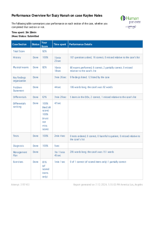 NR 576 Week 2 iHuman Virtual Patient Encounter Case Kaylee Hales - Dermatology Assessment