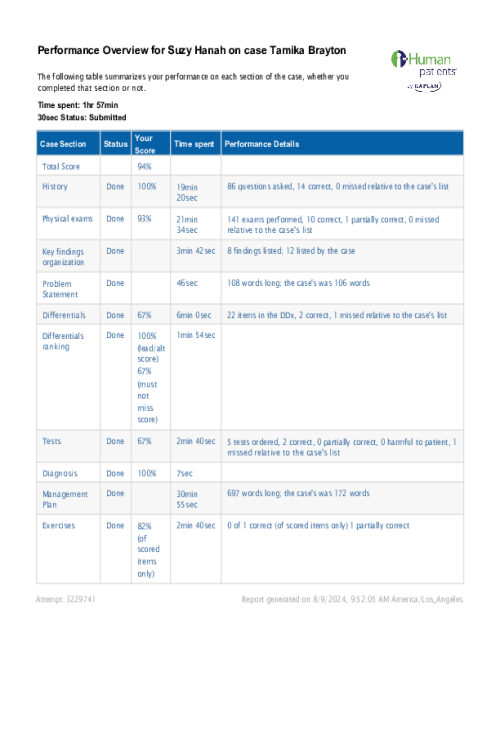 NR 576 Week 6 iHuman Virtual Patient Encounter Case Tamika Brayton - GU Assessment