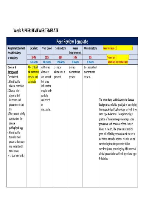 NR 576 Week 7 Assignment; Clinical Practice Guidelines Peer Review