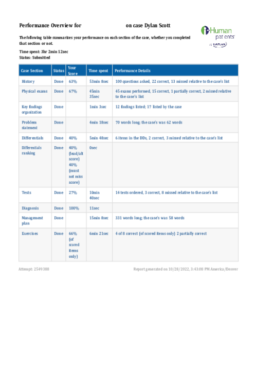 NR 601 Week 2 iHuman Case Dylan Scott