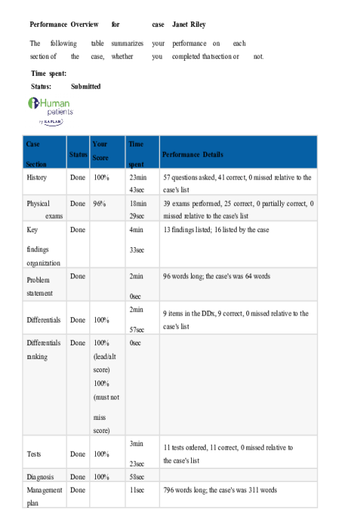 NR 601 Week 6 iHuman Case Janet Riley