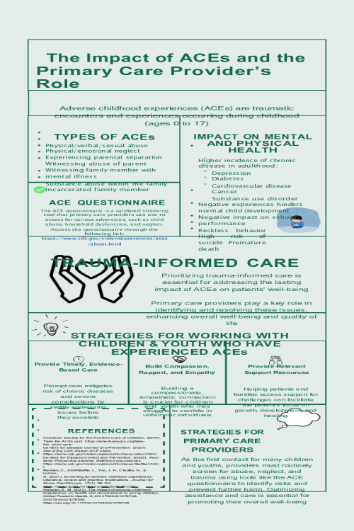 NR 606 Week 7 Assignment; ACE Poster Presentation - The Impact of ACEs and the Primary Care Provider s Role