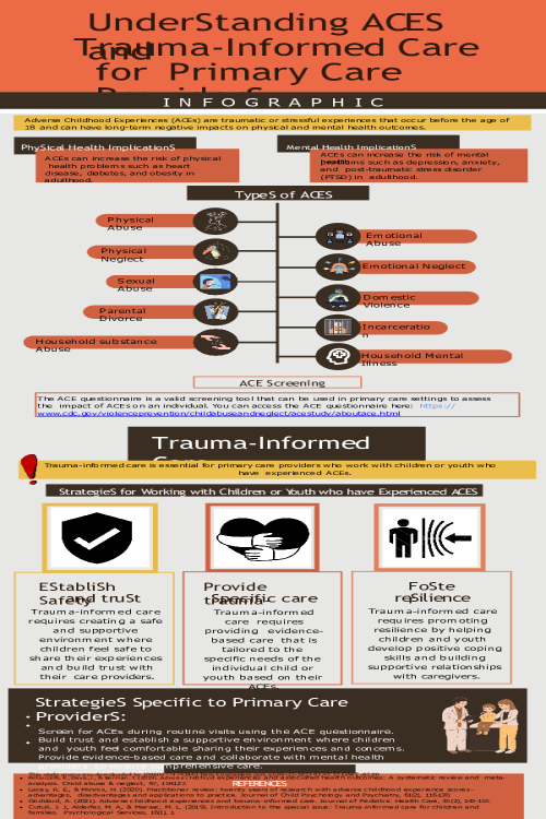 NR 606 Week 7 Assignment; Understanding ACEs and Trauma-Informed Care for Primary Care Providers - Presentation.pptx