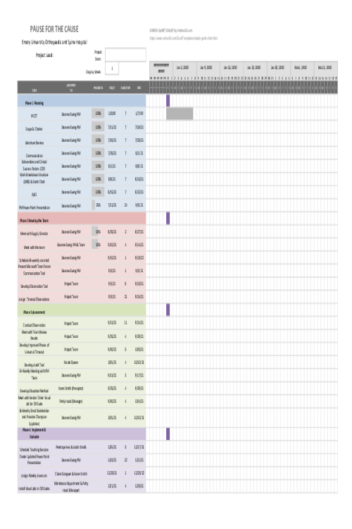 NR 631 Week 6 Assignment; Work Breakdown Structure (WBS) and Gantt Chart