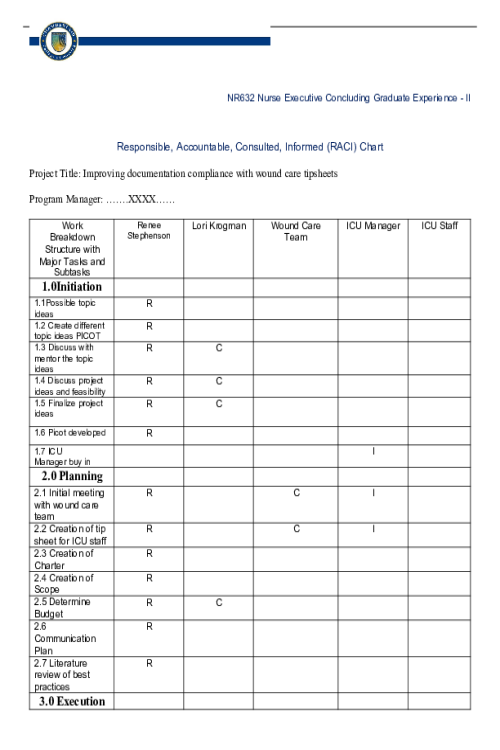 NR 632 Week 3 Responsible, Accountable, Consulted, Informed (RACI) Chart