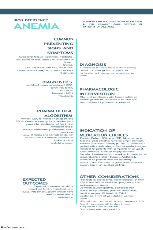 NR 667 Week 5 Assignment; Grand Rounds Presentation; Infographic - Iron Deficiency Anemia