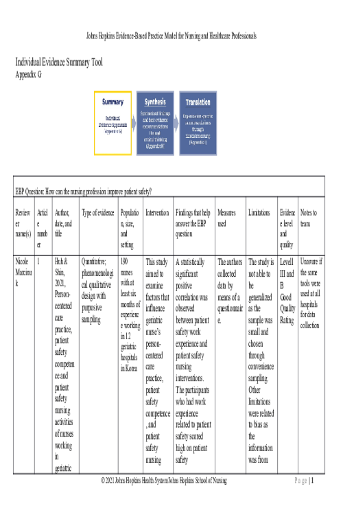 NR 715 Week 5 for Assignment; Johns Hopkins Individual Evidence Summary Tool; Appendix G