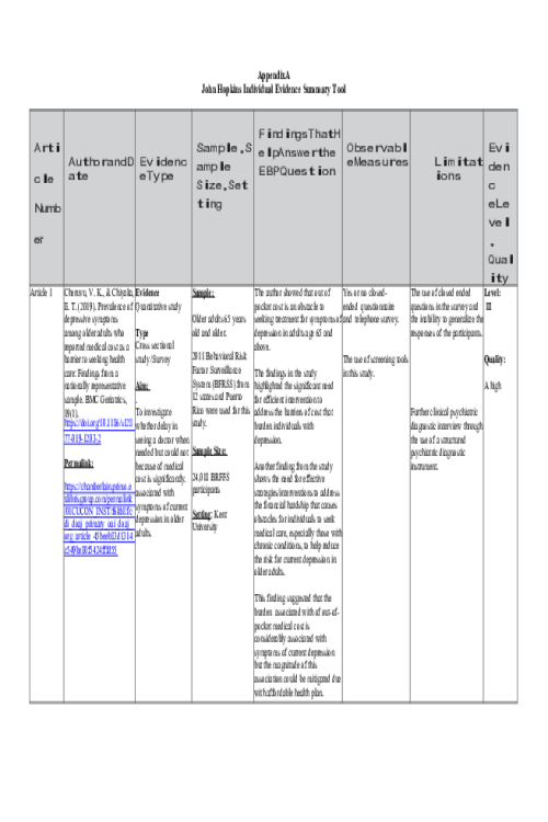 NR 715 Week 5 for Discussion; Johns Hopkins Summary Tool as Appendix A