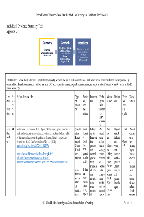 NR 716 Week 6 Johns Hopkins Individual Evidence Summary Tool; Appendix G