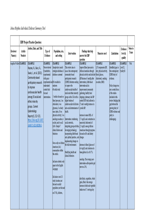 NR 717 Week 3 Appendix G; Johns Hopkins Individual Evidence Summary Tool