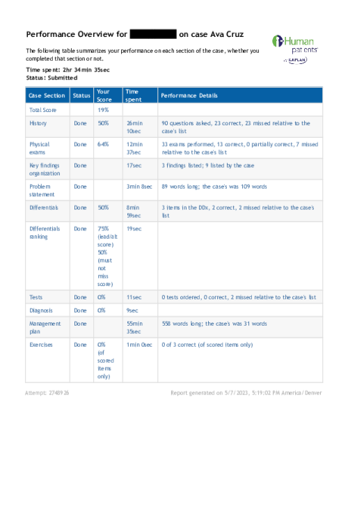 NRNP 6531 Week 10 iHuman Performance Overview on case Ava Cruz - mental health