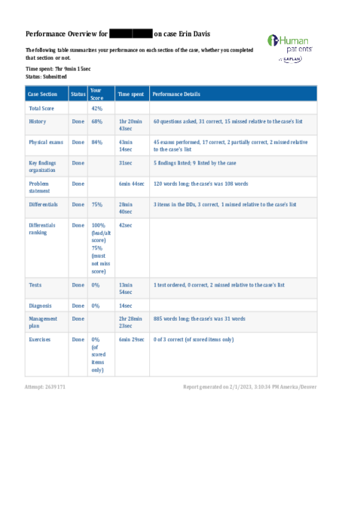 NRNP 6531 Week 10 iHuman Performance Overview on Case Erin Davis - neuro