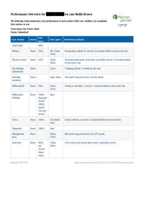 NRNP 6531 Week 4 iHuman Case Bodhi Brown (cardiac)