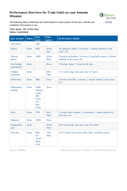 NRNP 6531 Week 4 iHuman Performance Overview on case Amanda Wheaton (HEENT) 