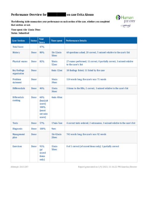 NRNP 6531 Week 7 iHuman Performance Overview for Case Evita Alonso (GI)