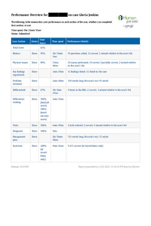 NRNP 6531 Week 9 iHuman Case Gloria Jenkins - musculoskeletal