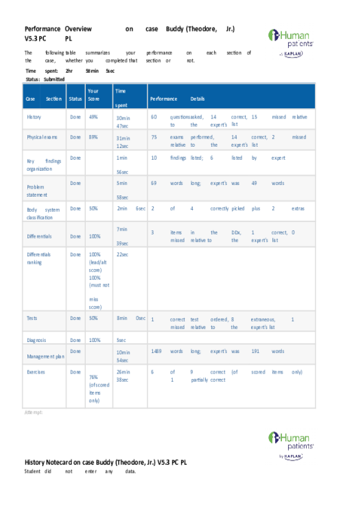 NRNP 6541 Week 2 iHuman Assgnment Case Buddy (Theodore, Jr.) V5.3 PC PL