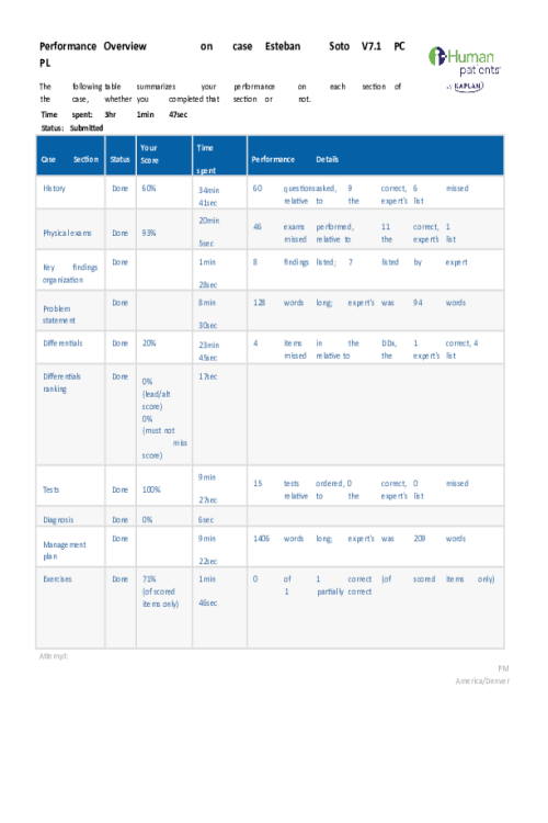 NRNP 6541 Week 7 iHuman Assgnment Case Esteban Soto V7.1 PC PL